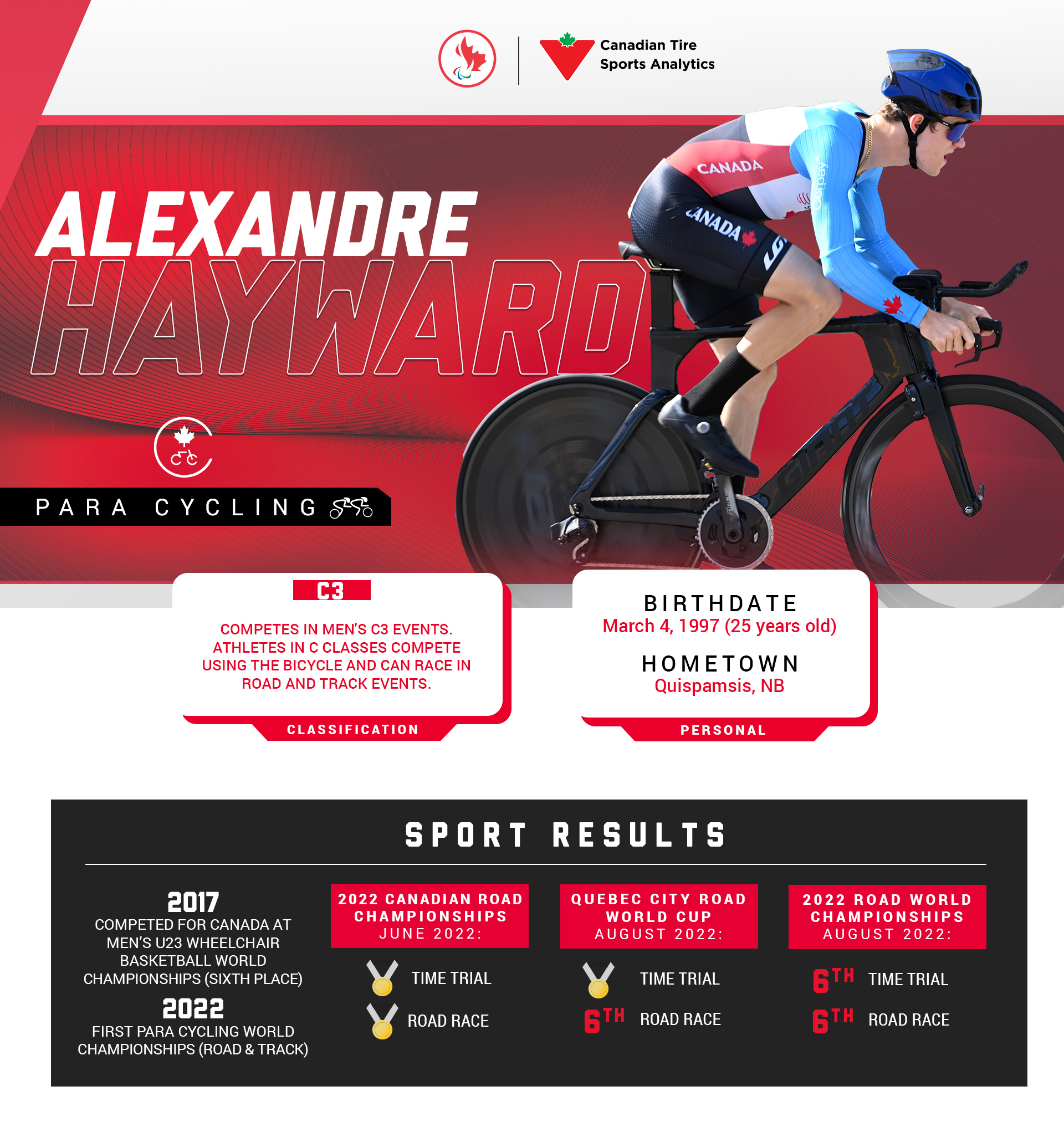 An infographic showing stats about Para cyclist Alexandre Hayward