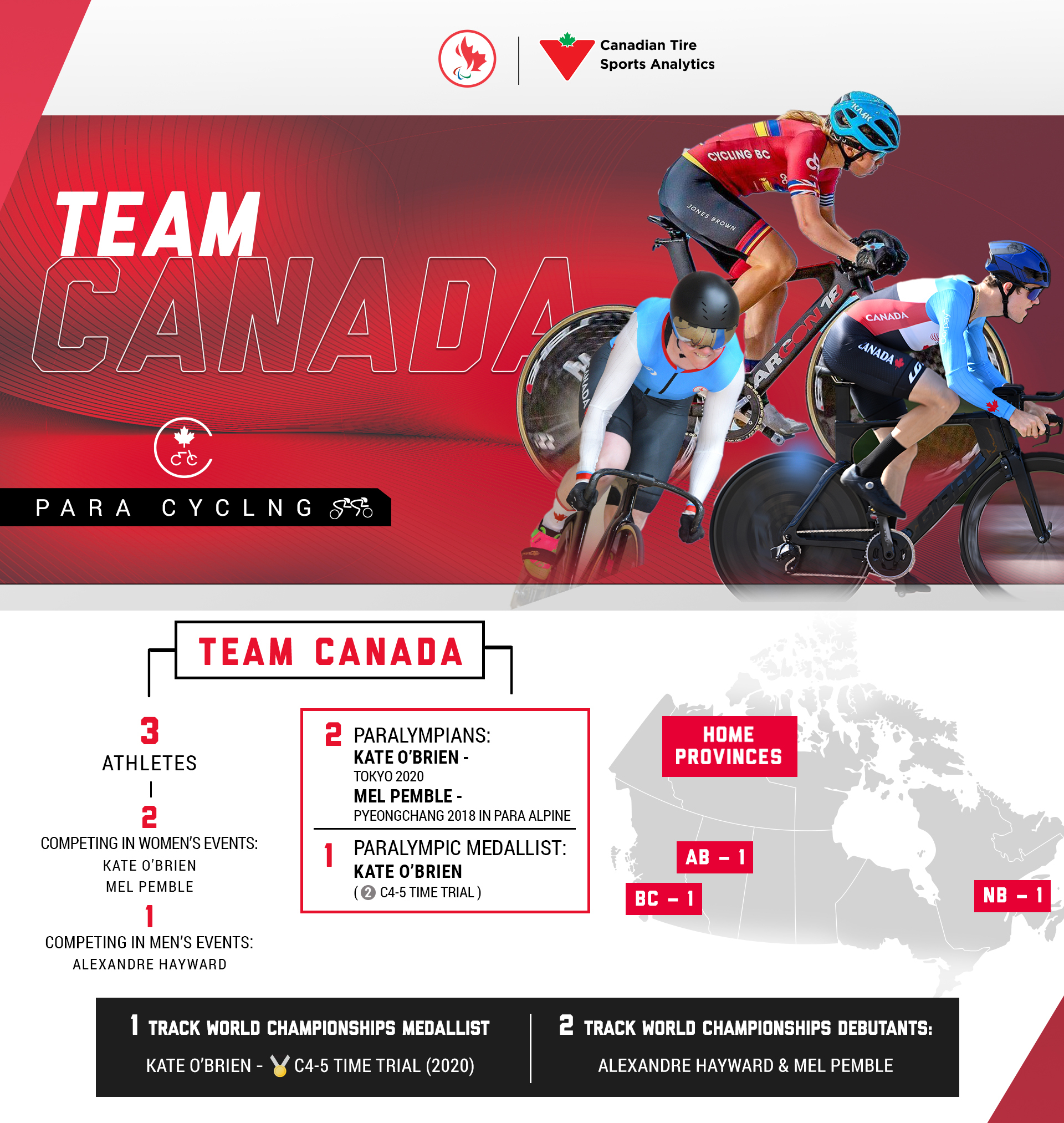 An infographic showing stats about the three members of the 2022 Para Cycling Track World Championships Canadian team