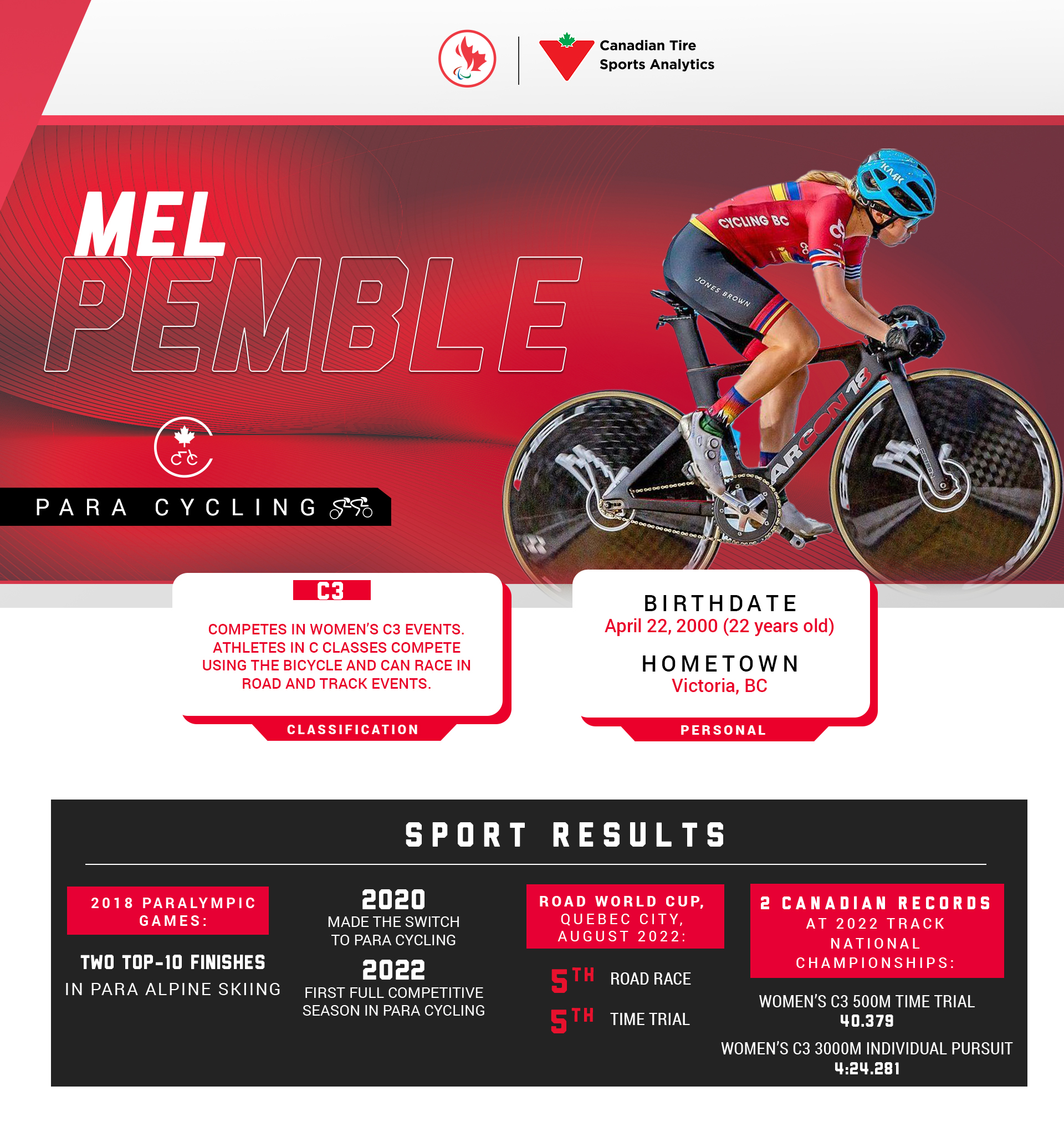 An infographic showing stats about Para cyclist Mel Pemble