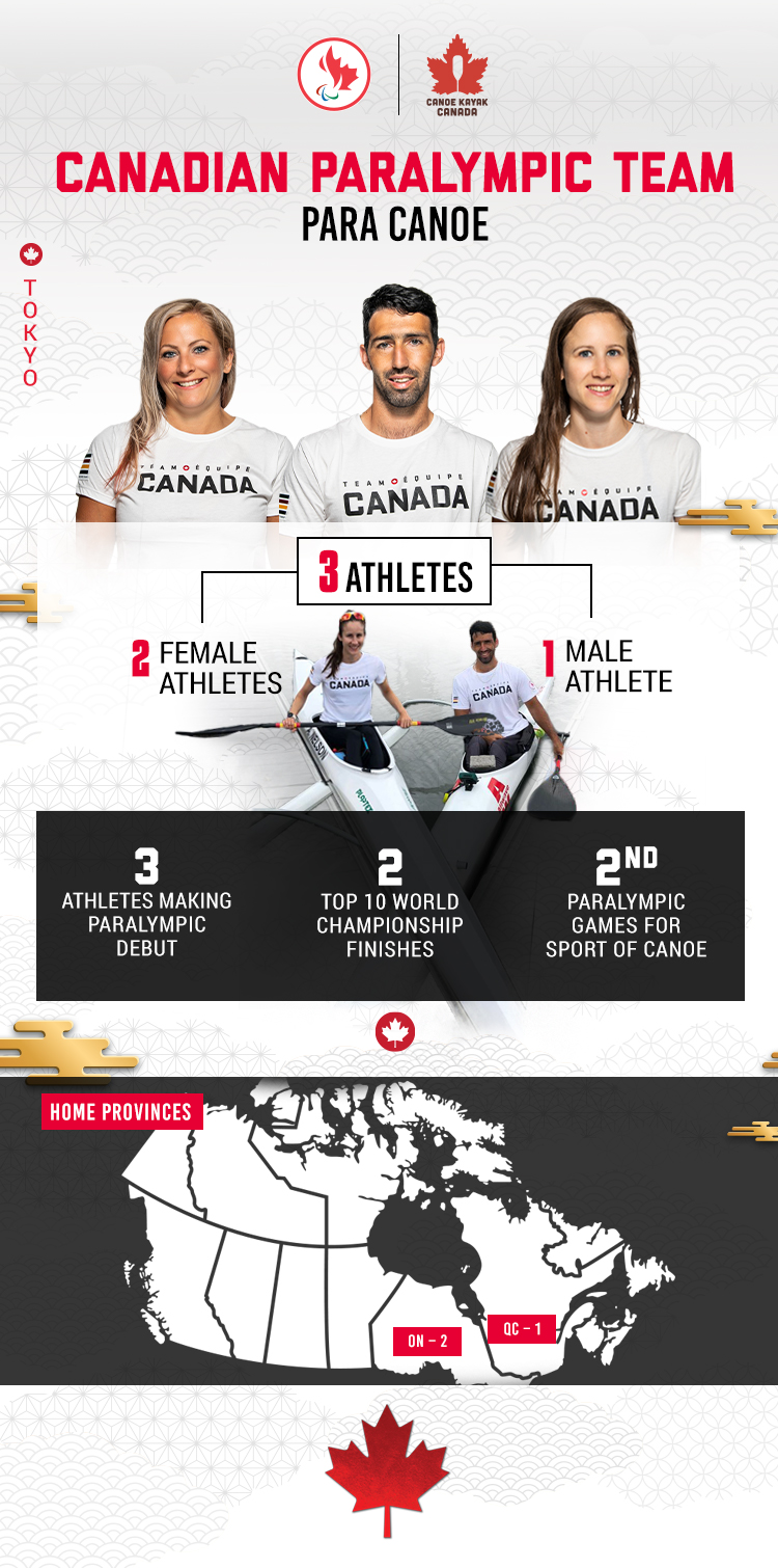An infographic showing various stats about the Tokyo 2020 Canadian Paralympic Para canoe team