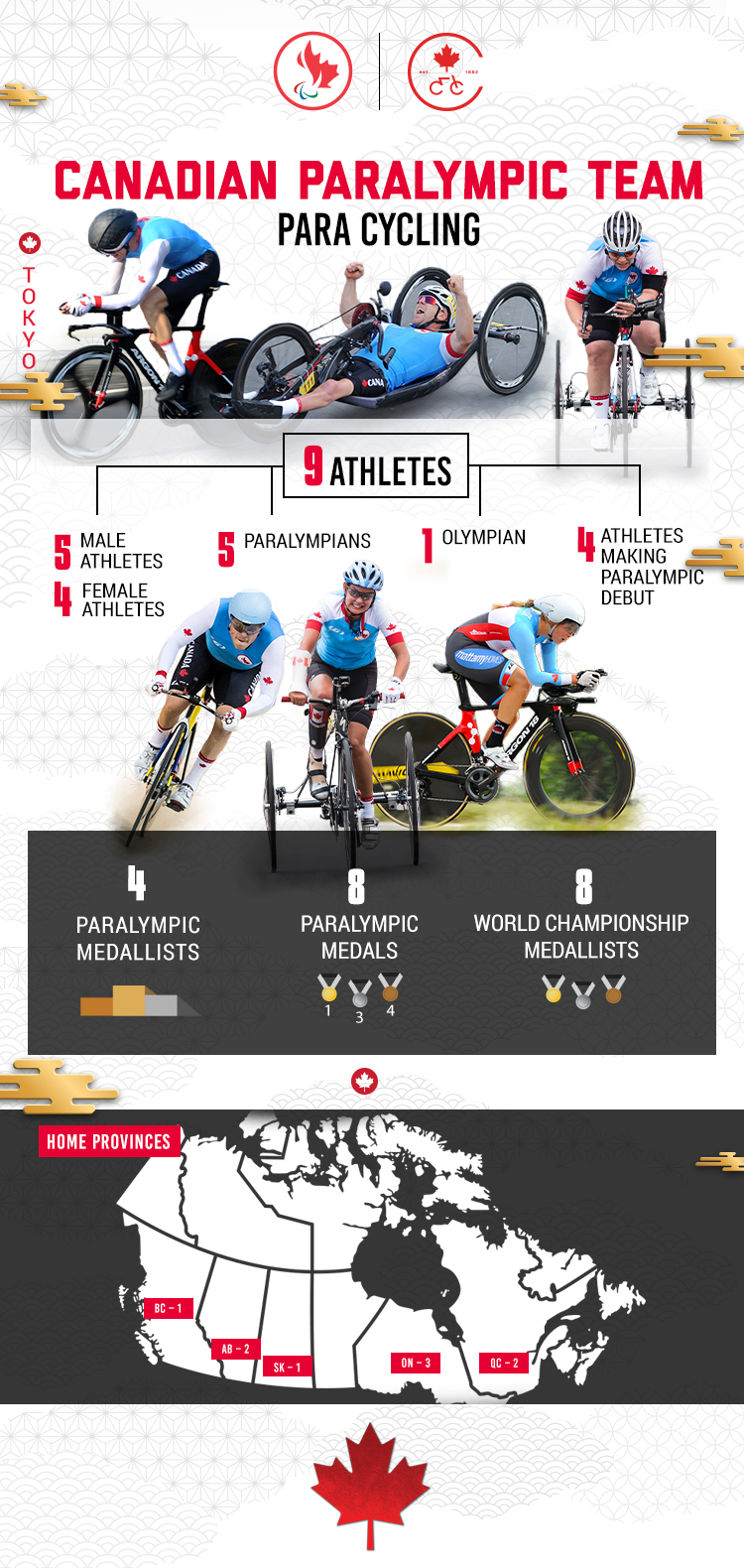 An infographic showing various stats about the Tokyo 2020 Canadian Paralympic cycling team