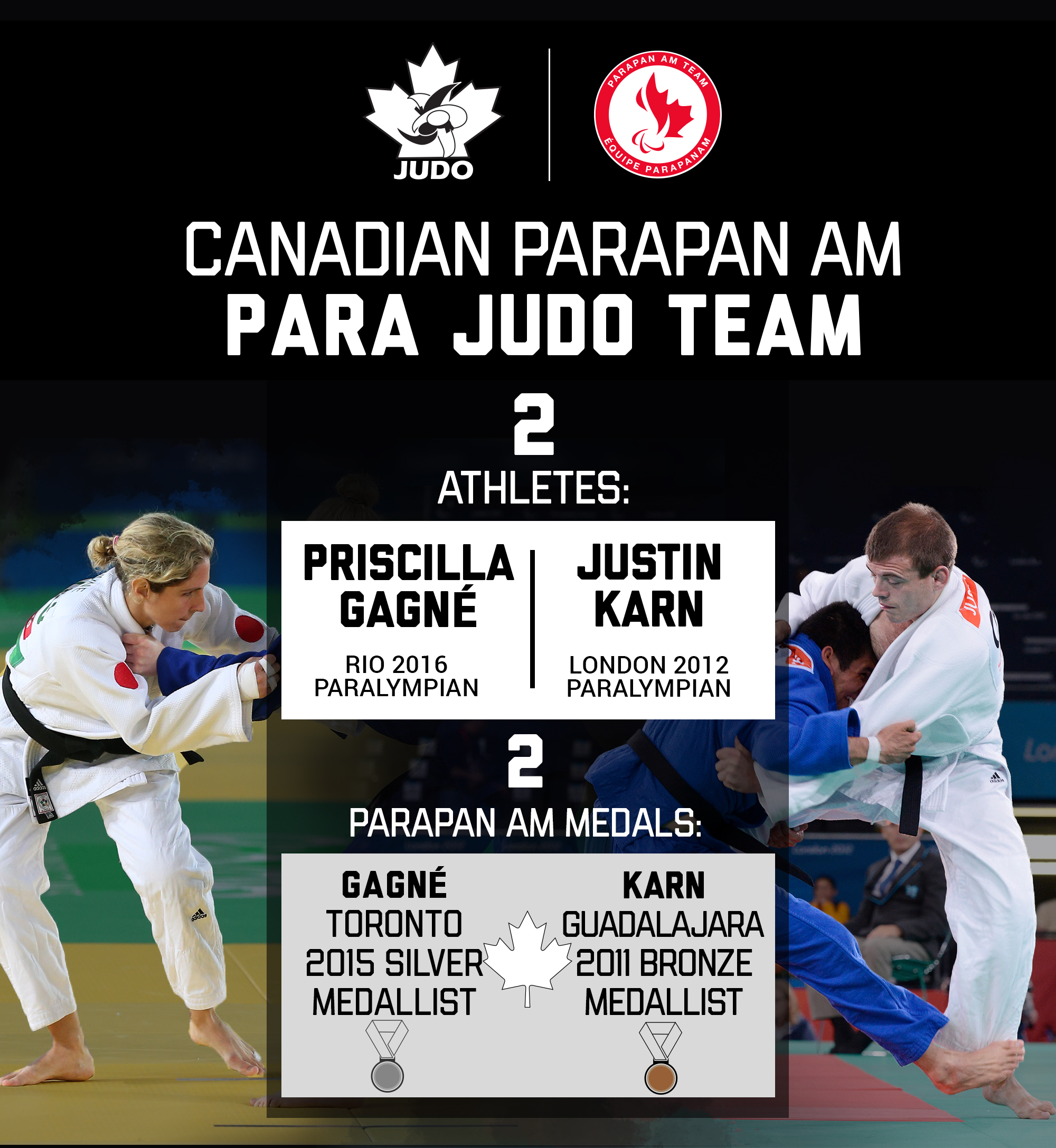 A graphic showing the make-up of the Canadian Parapan Am Judo Team. 