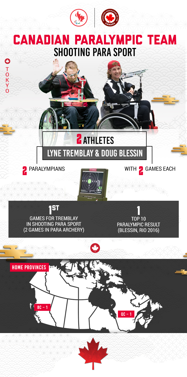 An infographic showing various stats about the Tokyo 2020 Canadian Paralympic Shooting Para sport team