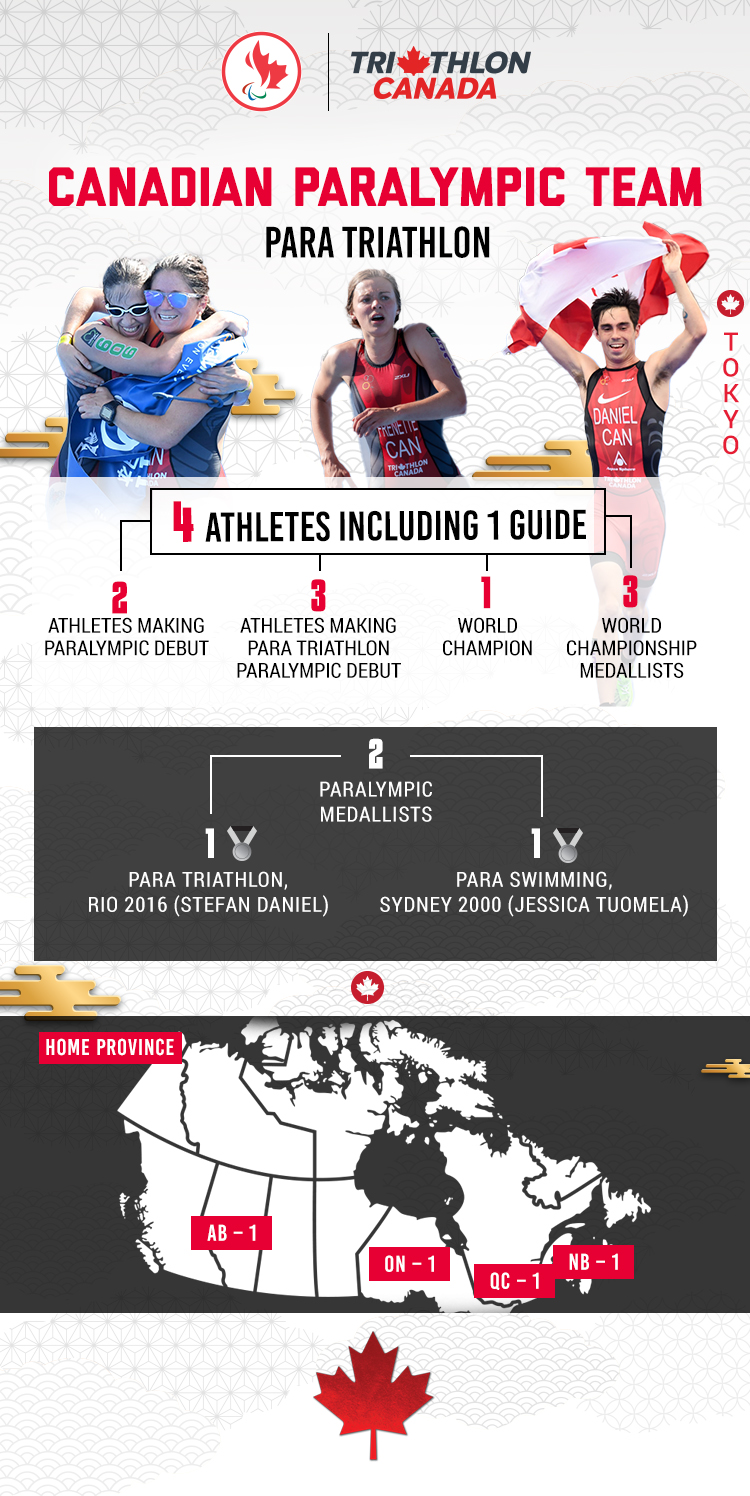An infographic showing various stats about the Tokyo 2020 Canadian Paralympic Para triathlon team