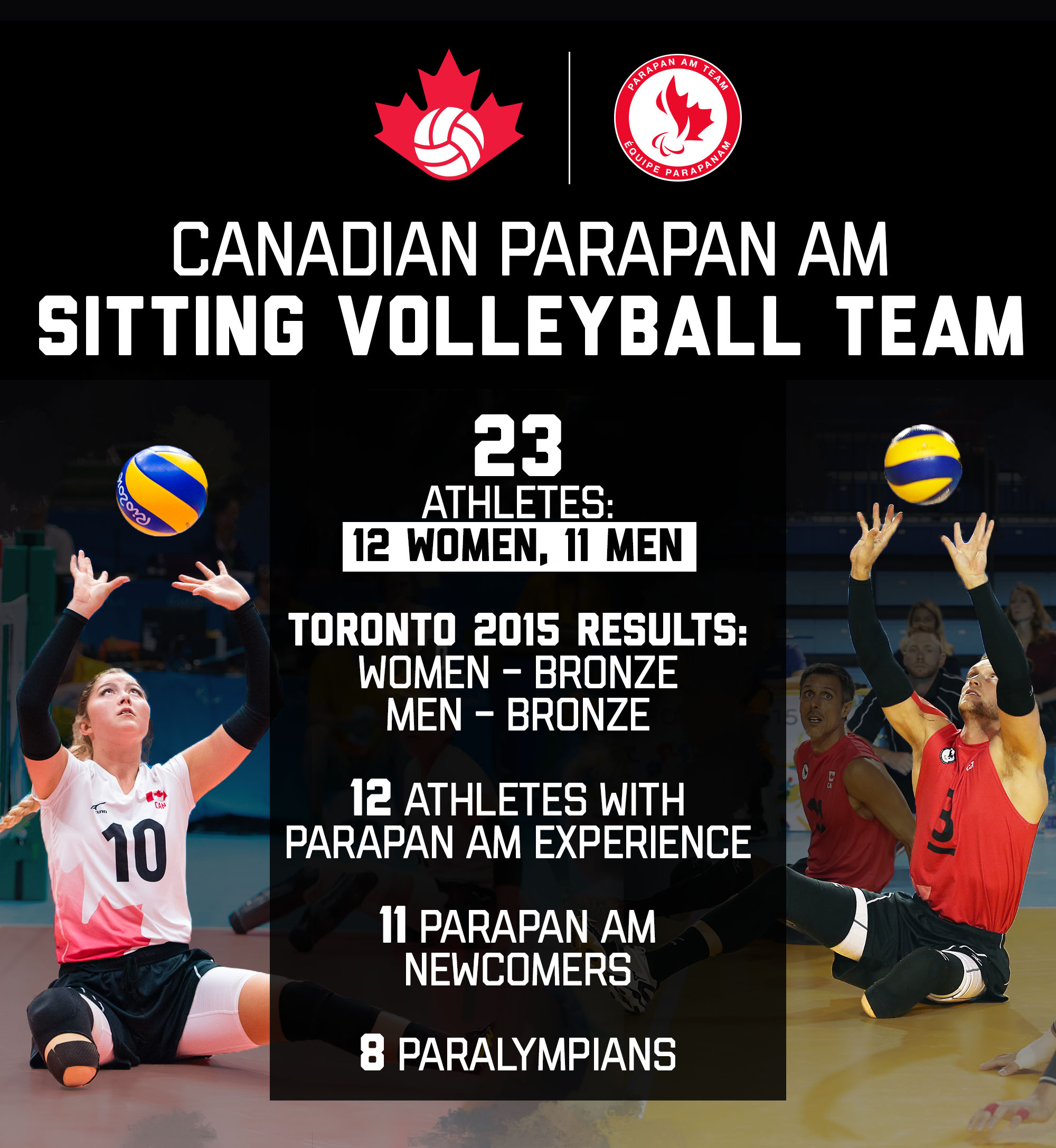 A graphic showing the make-up of the Canadian Parapan Am Sitting Volleyball Team