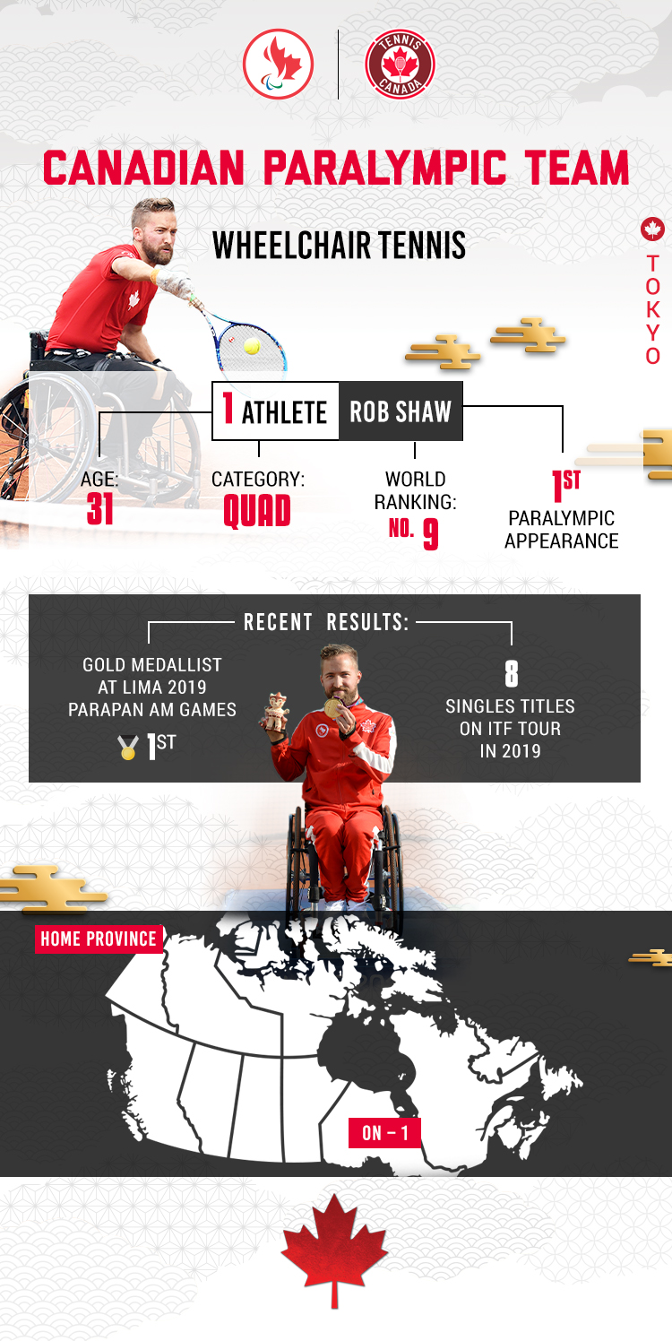 An infographic showing various stats about wheelchair tennis player Rob Shaw for the Tokyo 2020 Paralympic Games