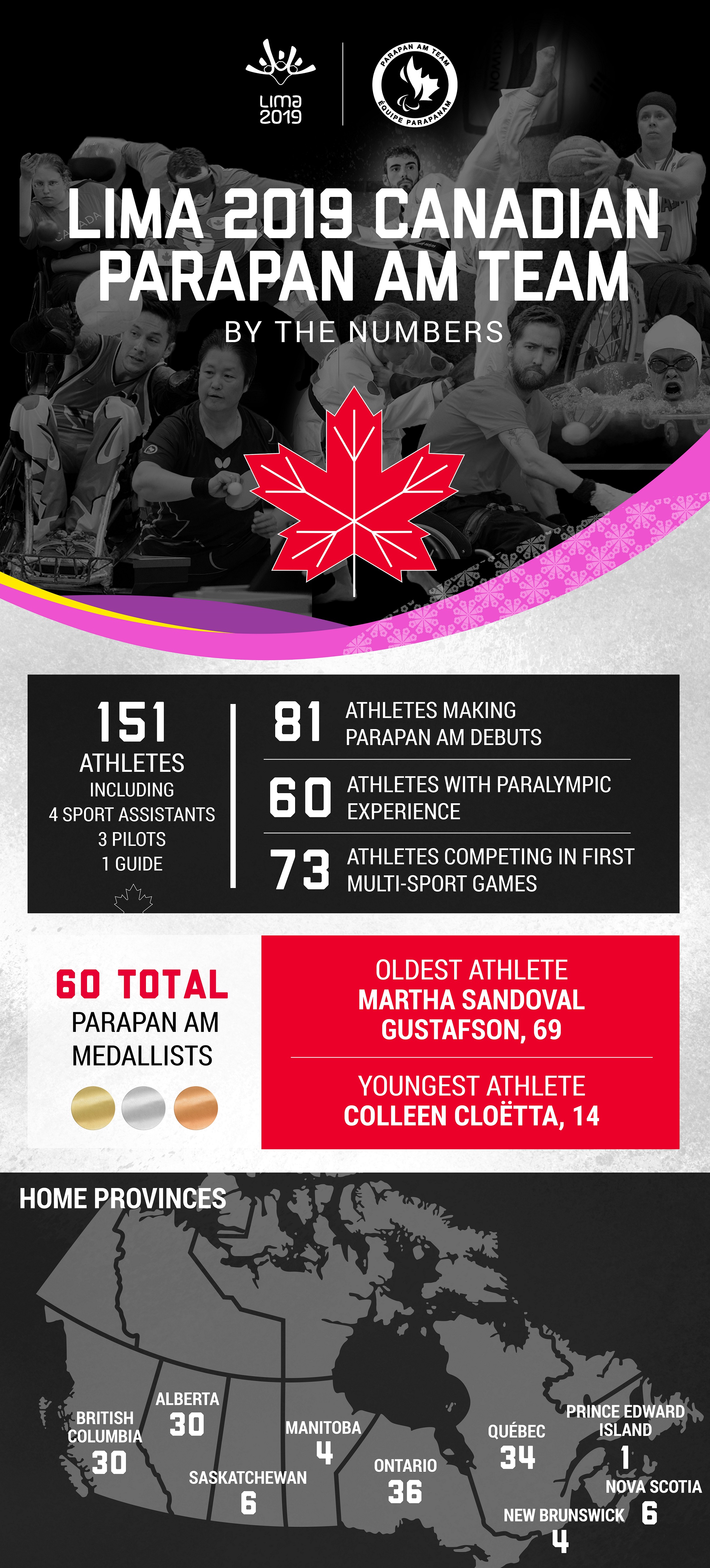 Canadian Parapan Am Team Infographic