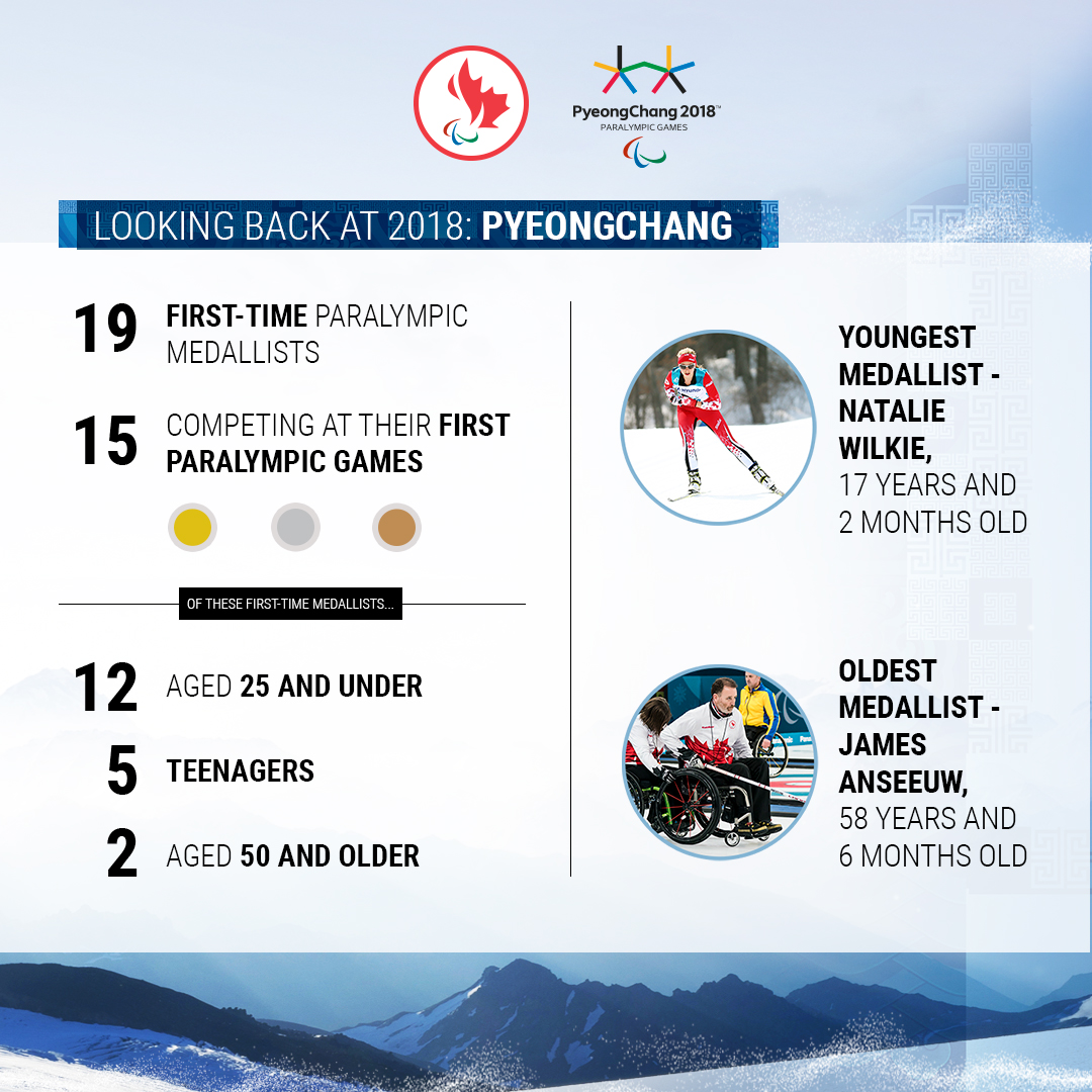 Infographic of first time medallists