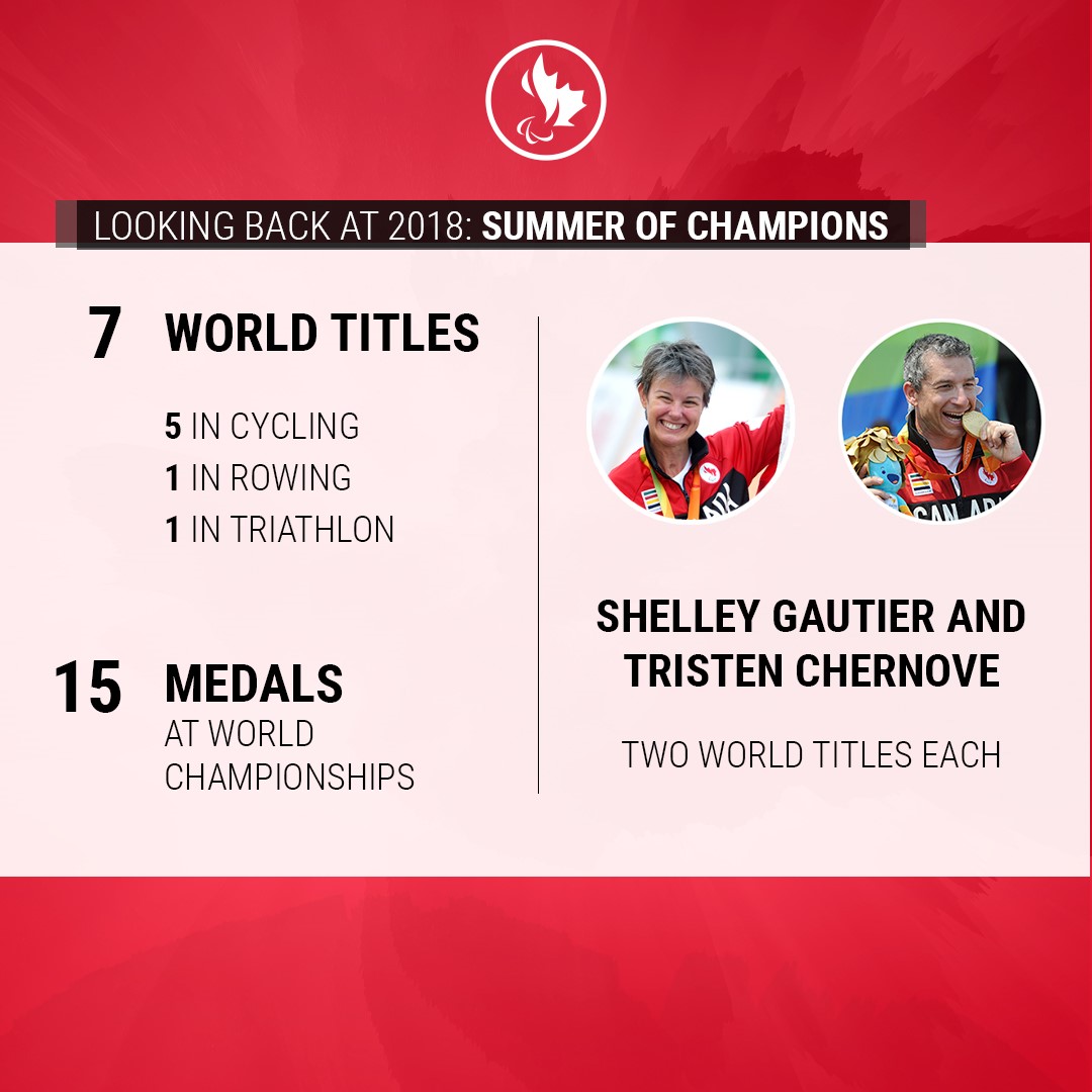 Summer of champs infographics