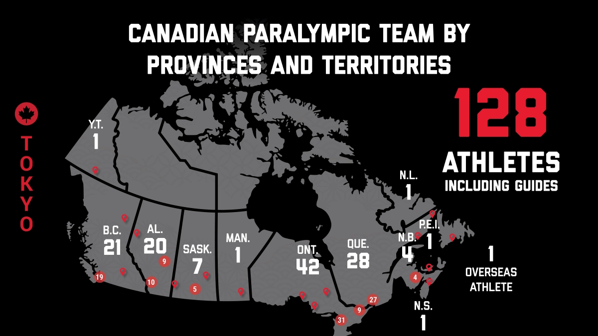 A map showing the Tokyo 2020 Canadian Paralympic Team by provinces and territories: Ontario (42 athletes), Quebec (28), British Columbia (21), Alberta (20), Saskatchewan (7), New Brunswick (4), PEI (1), Yukon (1), Nova Scotia (1), Newfoundland & Labrador (1), Manitoba (1), with an additional overseas athlete